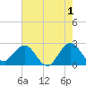 North Palm Beach tide chart for Thursday, June 1, 2023