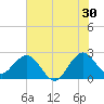 North Palm Beach tide chart for Friday, June 30, 2023