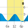 North Palm Beach tide chart for Thursday, June 8, 2023