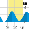 North Palm Beach tide chart for Saturday, September 30, 2023