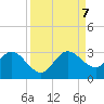North Palm Beach tide chart for Thursday, September 7, 2023