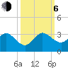 North Palm Beach tide chart for Friday, October 6, 2023