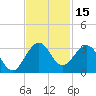 North Palm Beach tide chart for Wednesday, November 15, 2023