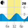 North Palm Beach tide chart for Monday, November 20, 2023