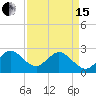 North Palm Beach tide chart for Monday, April 15, 2024