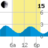 North Palm Beach tide chart for Wednesday, May 15, 2024