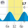 North Palm Beach tide chart for Tuesday, September 17, 2024