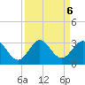 North Palm Beach tide chart for Friday, September 6, 2024