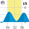North Palm Beach tide chart for Friday, November 15, 2024