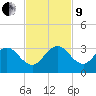 North Palm Beach tide chart for Saturday, November 9, 2024