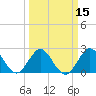 North Palm Beach tide chart for Saturday, March 15, 2025
