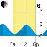 North Palm Beach tide chart for Thursday, March 6, 2025