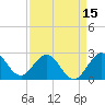 North Palm Beach tide chart for Tuesday, April 15, 2025