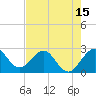 North Palm Beach tide chart for Thursday, May 15, 2025