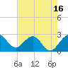 North Palm Beach tide chart for Friday, May 16, 2025