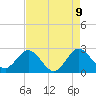North Palm Beach tide chart for Friday, May 9, 2025