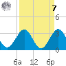North Palm Beach tide chart for Sunday, September 7, 2025