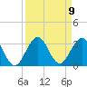 North Palm Beach tide chart for Tuesday, September 9, 2025