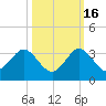North Palm Beach tide chart for Thursday, October 16, 2025