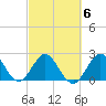North Palm Beach tide chart for Friday, March 6, 2026