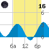 North Palm Beach tide chart for Saturday, May 16, 2026