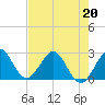 North Palm Beach tide chart for Wednesday, May 20, 2026
