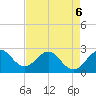 North Palm Beach tide chart for Wednesday, May 6, 2026