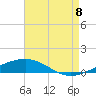 North Pass tide chart for Monday, August 8, 2022