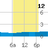 North Pass tide chart for Monday, September 12, 2022