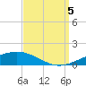 North Pass tide chart for Monday, September 5, 2022