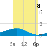 North Pass tide chart for Thursday, September 8, 2022