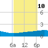 North Pass tide chart for Monday, October 10, 2022