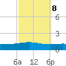 North Pass tide chart for Saturday, October 8, 2022
