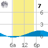 North Pass tide chart for Wednesday, December 7, 2022