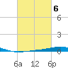 North Pass tide chart for Monday, March 6, 2023