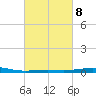 North Pass tide chart for Wednesday, March 8, 2023