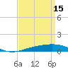 North Pass tide chart for Saturday, April 15, 2023