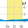 North Pass tide chart for Monday, April 17, 2023