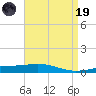 North Pass tide chart for Wednesday, April 19, 2023
