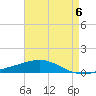 North Pass tide chart for Saturday, May 6, 2023