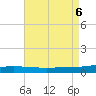 North Pass tide chart for Sunday, August 6, 2023