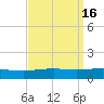 North Pass tide chart for Saturday, September 16, 2023