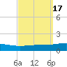 North Pass tide chart for Sunday, September 17, 2023