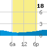 North Pass tide chart for Monday, September 18, 2023