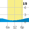 North Pass tide chart for Tuesday, September 19, 2023