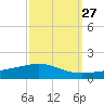 North Pass tide chart for Wednesday, September 27, 2023