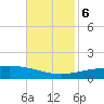 North Pass tide chart for Monday, November 6, 2023