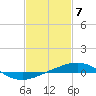 North Pass tide chart for Wednesday, February 7, 2024