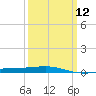 North Pass tide chart for Tuesday, March 12, 2024