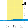 North Pass tide chart for Thursday, April 18, 2024